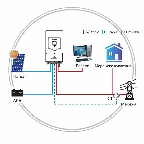 Інвертор DEYE SUN-10K-SG05LP1-EU-AM2-P SUN-10K-SG05LP1-EU-AM2-P фото